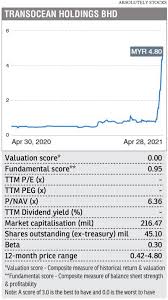 Dato sri nadzmi salleh is on facebook. Transocean Cloud Service Venture Fuels Share Price Rally The Edge Markets