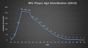 Charts Expose How Badly Nfl Players Get Paid Business Insider