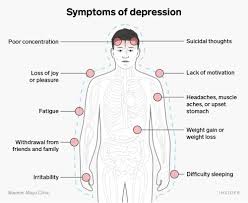 What are the signs of depression in a child. What Is Depression Types Symptoms Causes Diagnosis And Treatment