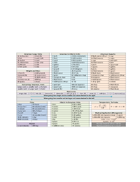 sample unit conversion chart free download