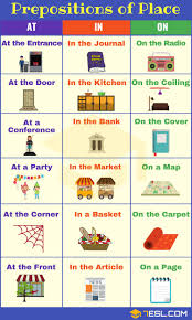 Prepositions Of Place Definition List And Useful Examples 7 E S L English Prepositions Learn English Words Prepositions