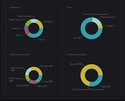 Chudasamarajan I Will Built Ajax Charts Like High Charts In Php For 5 On Www Fiverr Com