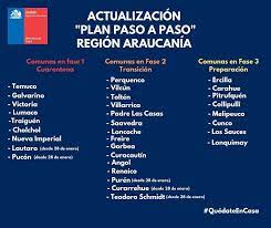 Al día de hoy son 1.636 personas las encuentran hospitalizadas en alguna uci, siendo 239 de ellas. Pucon Y Lautaro Retroceden A Cuarentena Prensa Ciudadana