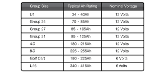 9 Pictures Of Truck Battery Group Size Chart Bci Battery