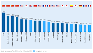 Größte banken in österreich nach bilanzsumme 2019 + Megafusion Europaischer Banken Quo Vadis Bankinghub