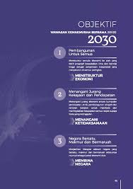 Rakyat menantikan wawasan kemakmuran bersama (wkb) 2030 yang dapat memberi manfaat kepada segenap lapisan masyarakat. Wkb2030 Wawasan Kemakmuran Bersama 2030