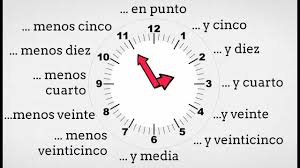 Hora exacta, zona horaria, diferente zona horaria, salida del sol/puesta del. Pin On Actividades A1 A2