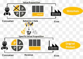 Why is the tool so popular? Business Model Canvas Png Images Pngwing