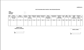 Setiap koleksi barang atau perlengkapan yang menjadi milik lembaga paud harus didaftar/diinventarisir untuk memudahkan lembaga mengetahui kondisi barang saat ini. Contoh Format Daftar Barang Milik Daerah Yang Diguna Usahakan Inventaris Sekolah Administrasi Inventaris Sekolah