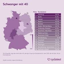 Ab wann und wie funktionieren urintests? Schwanger Mit 40 Was Gibt Es Zu Beachten Cyclotest De