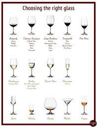 This is the style of place setting you will see used at fine dining restaurants, formal events, and black tie weddings. Drinking Glasses Dining Etiquette Table Etiquette Wine