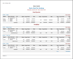 Check spelling or type a new query. Contoh Laporan Persediaan Software Zahir Accounting