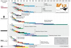 Cam Size And Weight Chart Weight Charts Rock Climbing