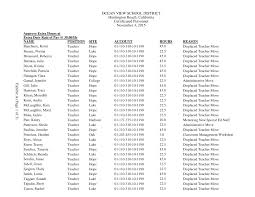 OCEAN VIEW SCHOOL DISTRICT Huntington Beach, California Certificated  Personnel November 3, 2015 Exhibit A (Page 1 of 3)