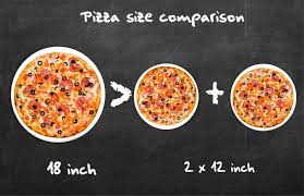 pizza size calculator omni