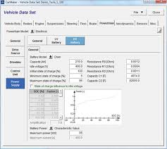 Carmaker mit hardware von ni kompatibel. Simulation In The Loop Of Electric Vehicles Intechopen