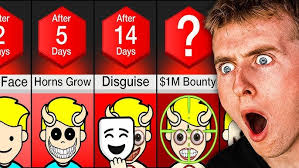 Making Bernice Wiggins In Gacha Club From The Lorax (2012 +Day 2 Part 2)