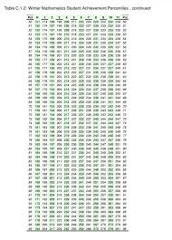 Map Test Scores Chart Percentile 2016