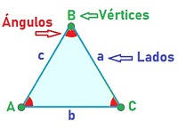 Aprende los TriÃ¡ngulos, clases y puntos notables