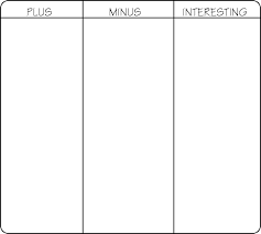 exploring educational innovations what are graphic organizers