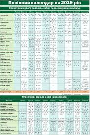 лунный календарь для комнатных растений на 2019 год таблица Koli I Sho Saditi Misyachnij Posivnij Kalendar Dlya Gorodnikiv Na 2019 Rik Periodic Table 10 Things