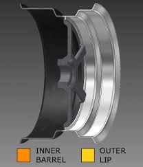 Split Rim Offset Calculator Wheel Offset And Fitment