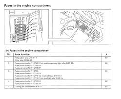 1999 Volvo S70 Fuse Box Diagram Wiring Diagram Drab Option B Drab Option B Trattoriadeicacciatorilecco It