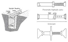 Osha Technical Manual Otm Section V Chapter 2