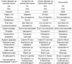 Cuvintele sunt din diverse domenii. Cum Va Fi In Grecia BunÄƒ Ziua GreacÄƒ Cuvintele Care Sunt Folosite Cel Mai Adesea