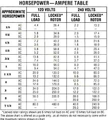Color Code For Residential Wire How To Match Wire Size And Circuit Breaker Home Electrical Wiring Residential Wiring Electrical Wiring