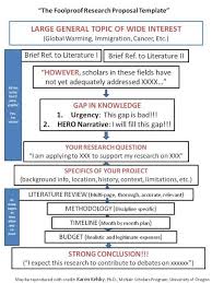 Karen S Foolproof Research Proposal Template Research Proposal Scientific Writing Writing A Research Proposal
