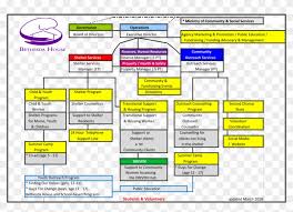 organizational chart organizational chart social service