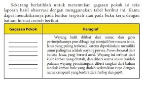 Orang kanekes atau orang baduy adalah suatu kelompok masyarakat adat. Tentukan Gagasan Utama Pada Teks Wayang Kelas 10 Pada Buku Paket Bahasa Indonesia Edisi Revisi 2016 Brainly Co Id