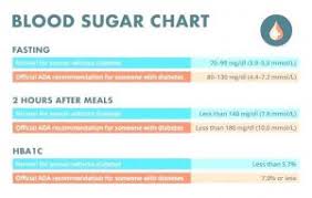 Sugar Level Chart During Pregnancy Inspirational Low Glucose