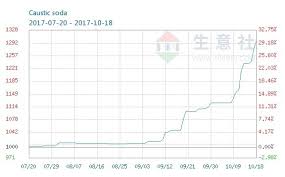 andhra sugar a sweet chemical story stock opportunities