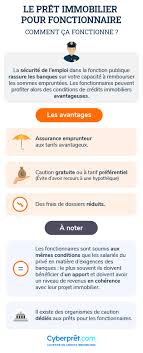 Une large gamme d'offres de crédit à la consommation la caisse d'épargne propose une large gamme de crédits à la les avis proviennent de clients qui sont passés par les services de meilleurtaux.com pour leur crédit immobilier. Pret Immobilier Fonctionnaire Decouvrez Tous Vos Avantages