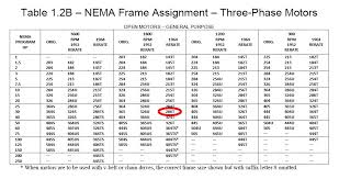 10 Extraordinary Nema Electric Motor Frame Chart