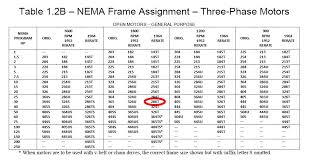 10 extraordinary nema electric motor frame chart