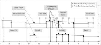 Root Diameter An Overview Sciencedirect Topics