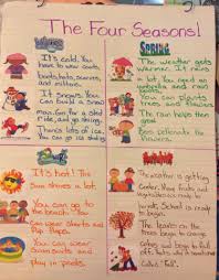 Four Seasons Anchor Chart Bedowntowndaytona Com