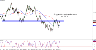 chart art swing term setups on eur usd and nzd usd