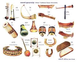 The names of many musical instruments sound so elegant and natural that you've probably never considered that some have pretty peculiar etymologies hiding behind the music. The Pinpeat Orchestra Of Cambodia A Stamp A Day