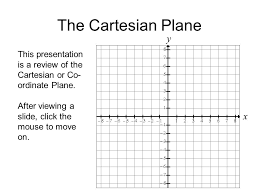 Cartesian planes are used extensively in. X Y The Cartesian Plane This Presentation Is A Review Of The Cartesian Or Co Ordinate Plane After Viewing A Slide Click The Mouse To Move On Ppt Download