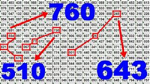 69 Factual Thai Lottery Chart Clue 2019