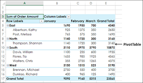 Pivot tables allow you to automatically summarizes your data. Excel Pivot Tables Sorting Data Tutorialspoint