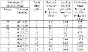 Wo2015127431a1 Process For Welding Weld Nuts To High