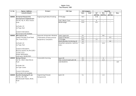 51 central jakarta dki jakarta 10350. Http Mpcb Ecmpcb In Hazardous Pdf Hw Inventary2016 Pune 2016 24072019 Pdf