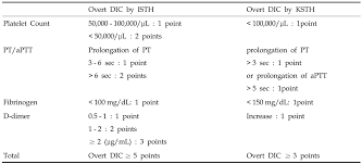 Image result for ISTH DIC Score