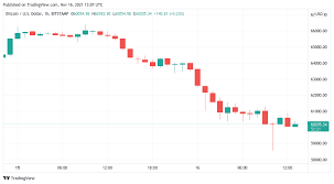 Bitcoin Picture Perfect Recovery Phase At 58 5k Upon Liquidation Coincu News