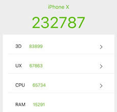 Apple Iphone X Tops Our Antutu Benchmark Charts Yugatech